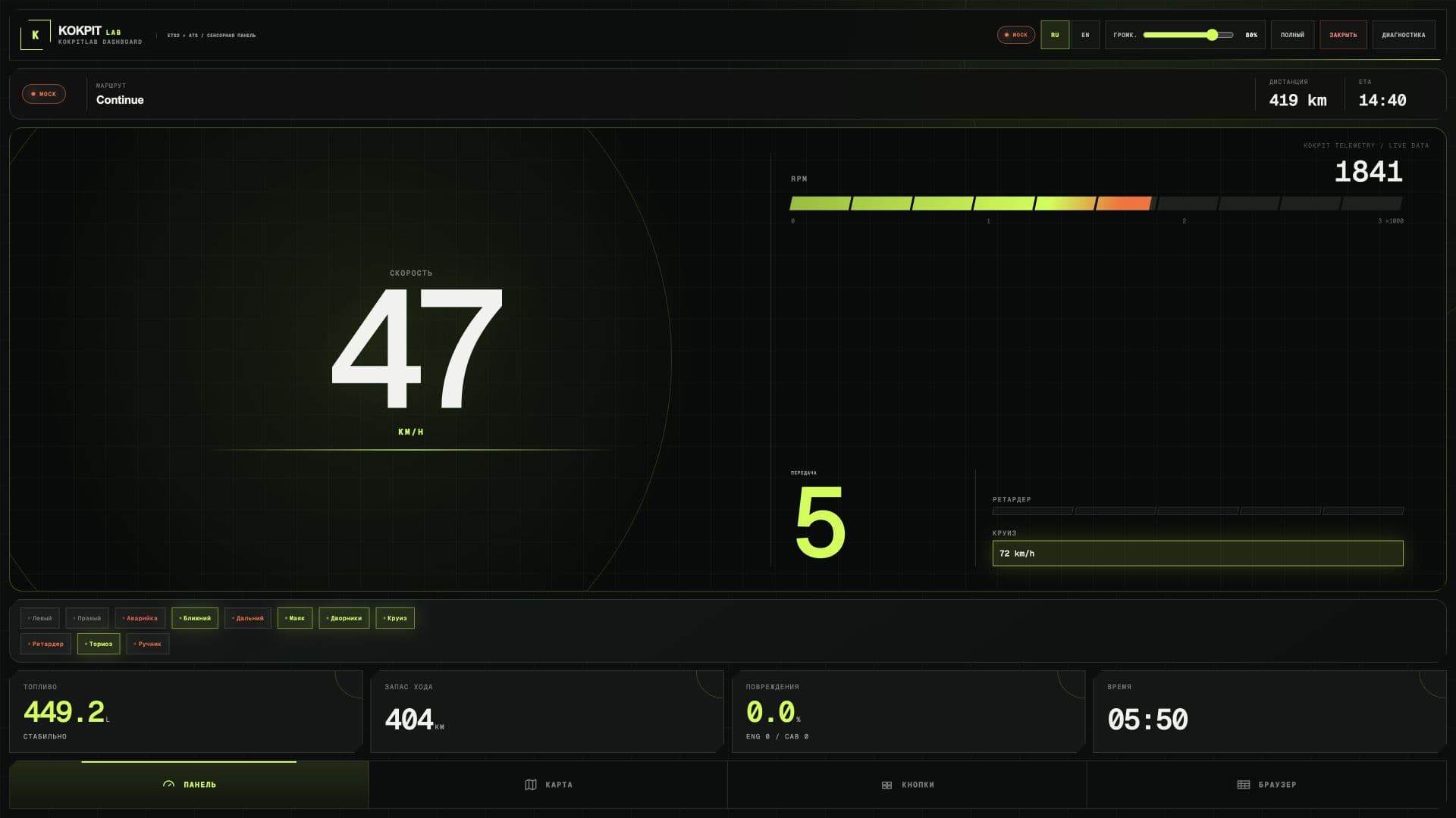Главный экран приложения KOKPITLAB Dashboard с телеметрией грузовика